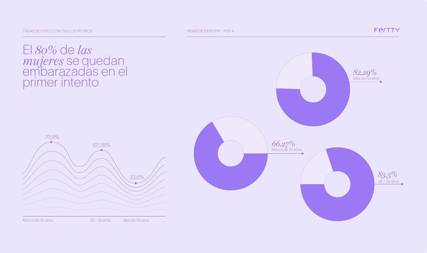 RealStories project